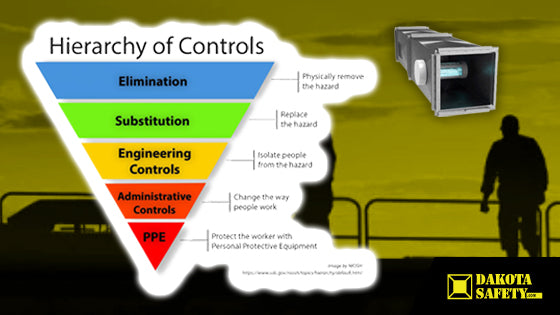 Hierarchy of Controls for hazards