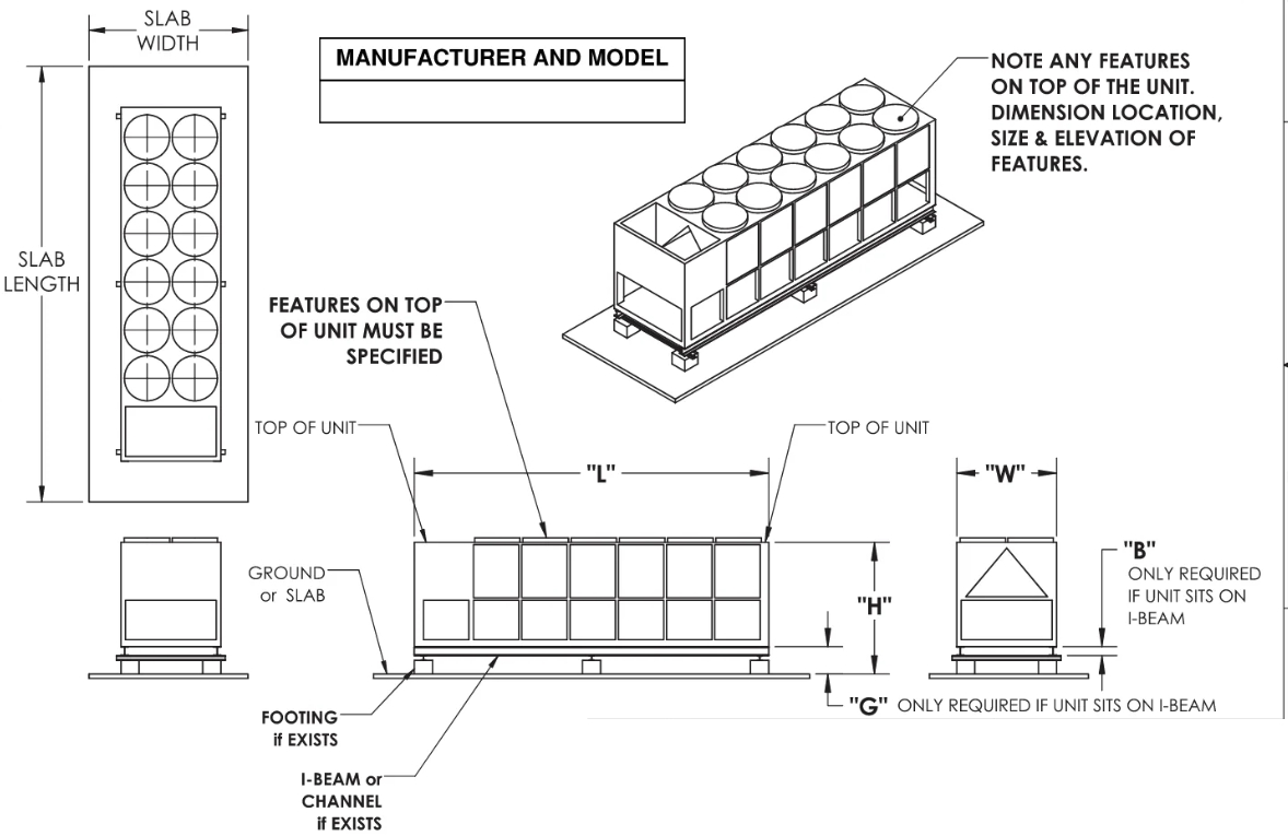 Complete EquipGuard dimension guide showing slab plan, equipment view, side elevation, and end elevation